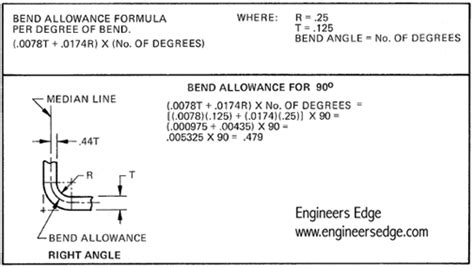 sheet metal calculation formula pdf